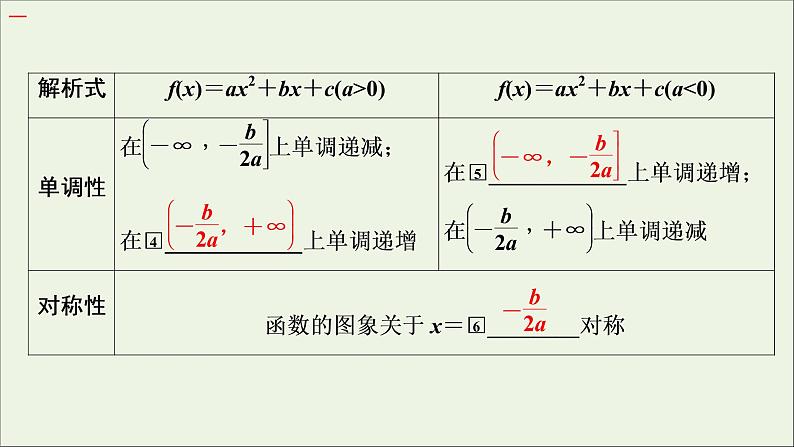 2022高考数学一轮总复习第二章函数概念与基本初等函数第5讲二次函数与幂函数课件文06