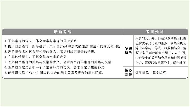 2022高考数学一轮总复习第一章集合与常用逻辑用语第1讲集合及其运算课件文03