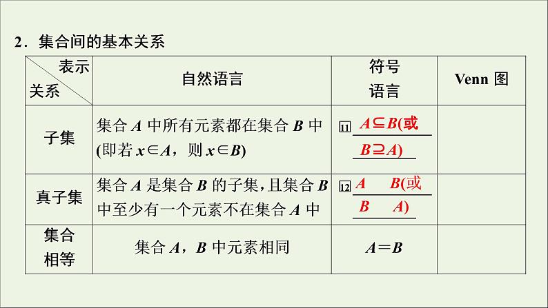 2022高考数学一轮总复习第一章集合与常用逻辑用语第1讲集合及其运算课件文06