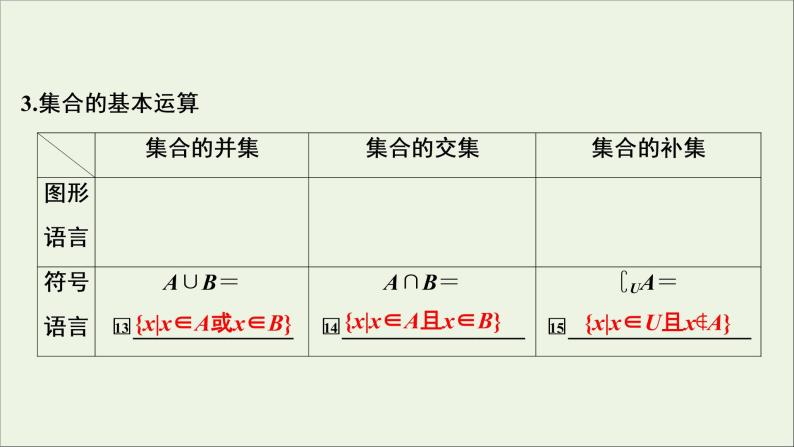 2022高考数学一轮总复习第一章集合与常用逻辑用语第1讲集合及其运算课件文07