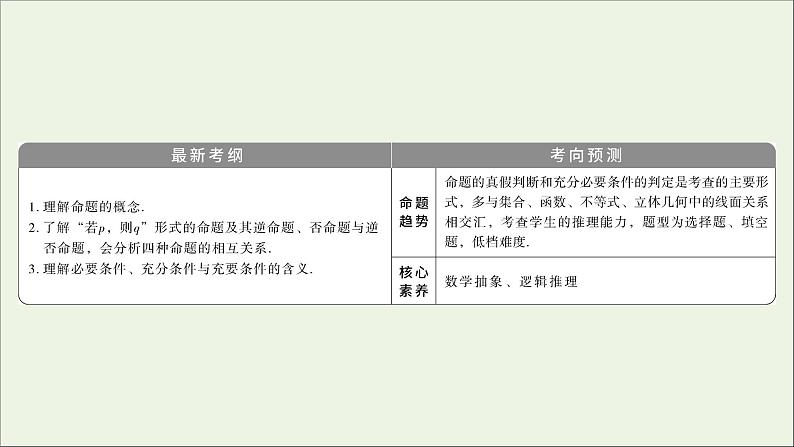 2022高考数学一轮总复习第一章集合与常用逻辑用语第2讲命题及其关系充分条件与必要条件课件文第3页