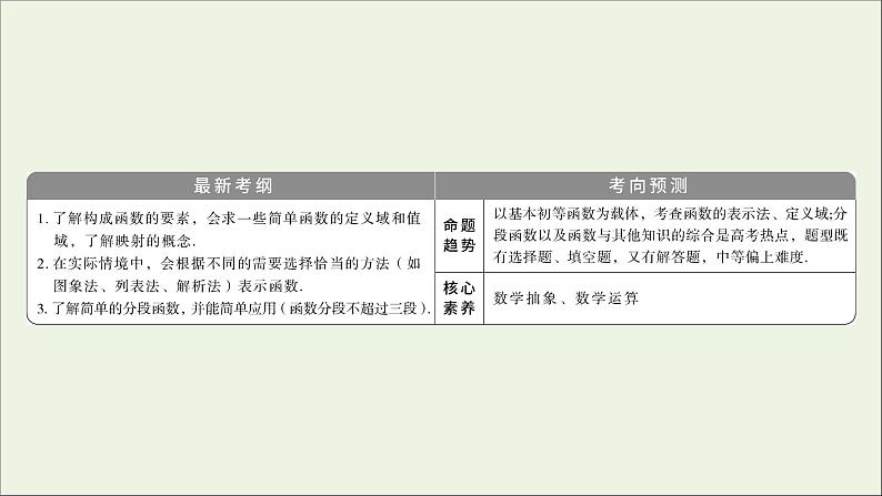 2022高考数学一轮总复习第二章函数概念与基本初等函数第1讲函数及其表示课件文第3页