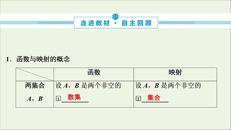 2022高考数学一轮总复习第二章函数概念与基本初等函数第1讲函数及其表示课件文第4页