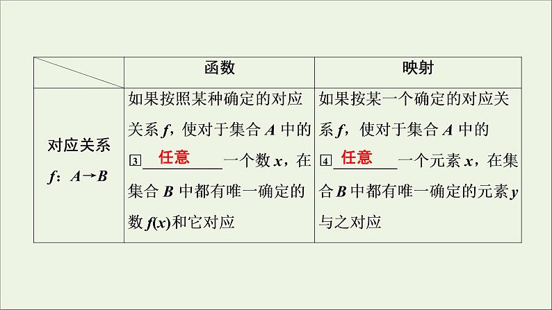 2022高考数学一轮总复习第二章函数概念与基本初等函数第1讲函数及其表示课件文第5页