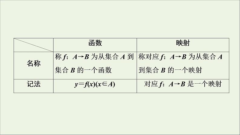 2022高考数学一轮总复习第二章函数概念与基本初等函数第1讲函数及其表示课件文第6页