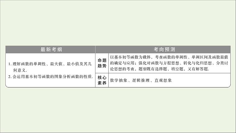 2022高考数学一轮总复习第二章函数概念与基本初等函数第2讲函数的单调性与最值课件文03