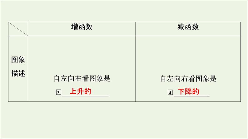 2022高考数学一轮总复习第二章函数概念与基本初等函数第2讲函数的单调性与最值课件文05