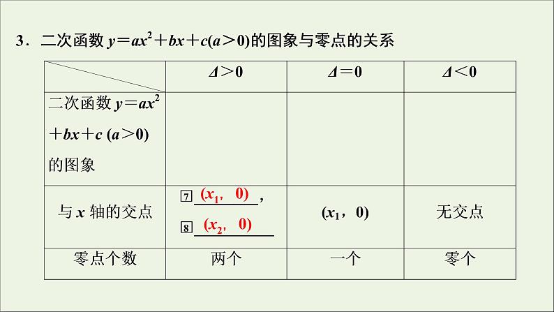 2022高考数学一轮总复习第二章函数概念与基本初等函数第10讲函数与方程课件文第6页