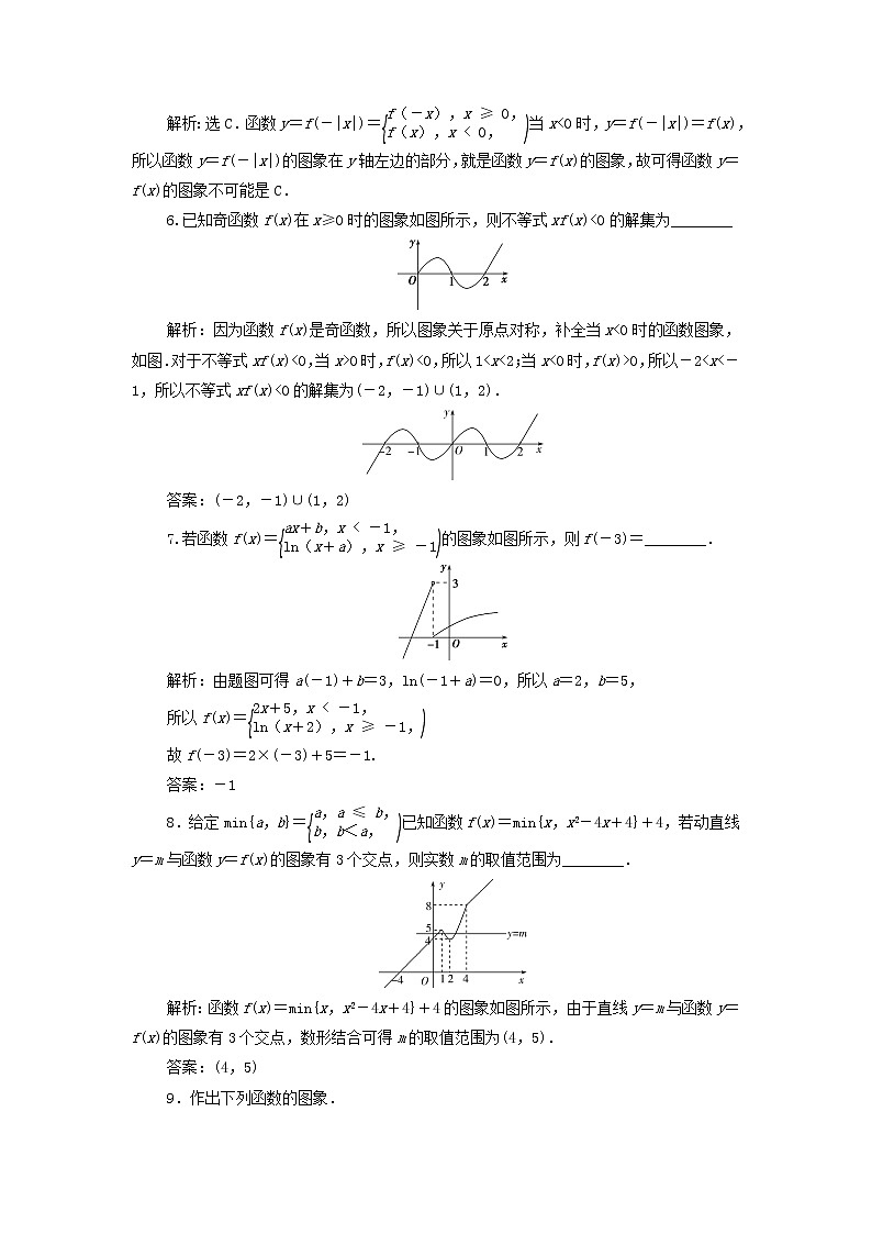 2022高考数学一轮总复习第二章函数概念与基本初等函数第9讲函数的图象集训含解析文 试卷03