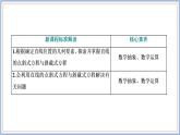 2021-2022新教材苏教版数学选择性必修第一册课件：1.2.1　直线的点斜式方程
