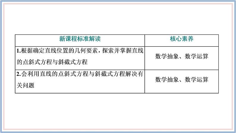 2021-2022新教材苏教版数学选择性必修第一册课件：1.2.1　直线的点斜式方程03