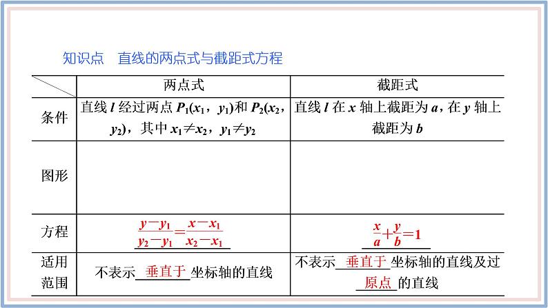 2021-2022新教材苏教版数学选择性必修第一册课件：1.2.2　直线的两点式方程第5页