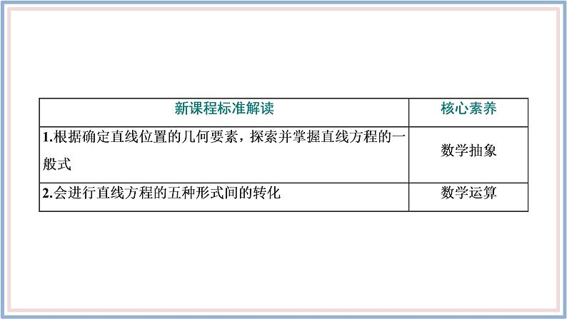 2021-2022新教材苏教版数学选择性必修第一册课件：1.2.3　直线的一般式方程第3页