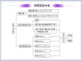 2021-2022新教材苏教版数学选择性必修第一册课件：第二章圆与方程章末复习与总结