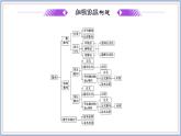2021-2022新教材苏教版数学选择性必修第一册课件：第四章数列章末复习与总结