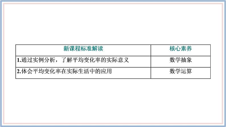 2021-2022新教材苏教版数学选择性必修第一册课件：5.1.1　平均变化率03