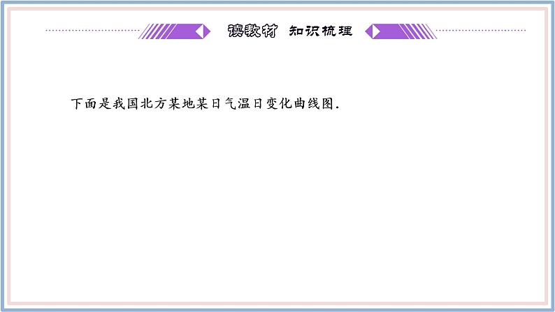 2021-2022新教材苏教版数学选择性必修第一册课件：5.1.1　平均变化率04