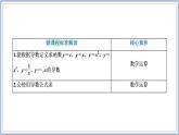 2021-2022新教材苏教版数学选择性必修第一册课件：5.2.1　基本初等函数的导数