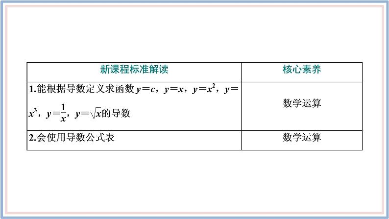 2021-2022新教材苏教版数学选择性必修第一册课件：5.2.1　基本初等函数的导数03