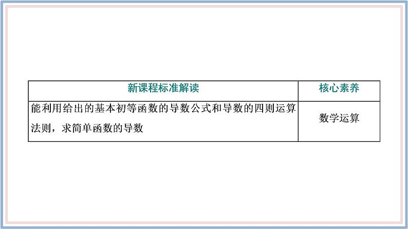 2021-2022新教材苏教版数学选择性必修第一册课件：5.2.2　函数的和、差、积、商的导数第3页