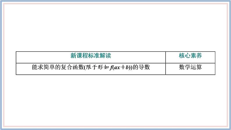 2021-2022新教材苏教版数学选择性必修第一册课件：5.2.3　简单复合函数的导数03