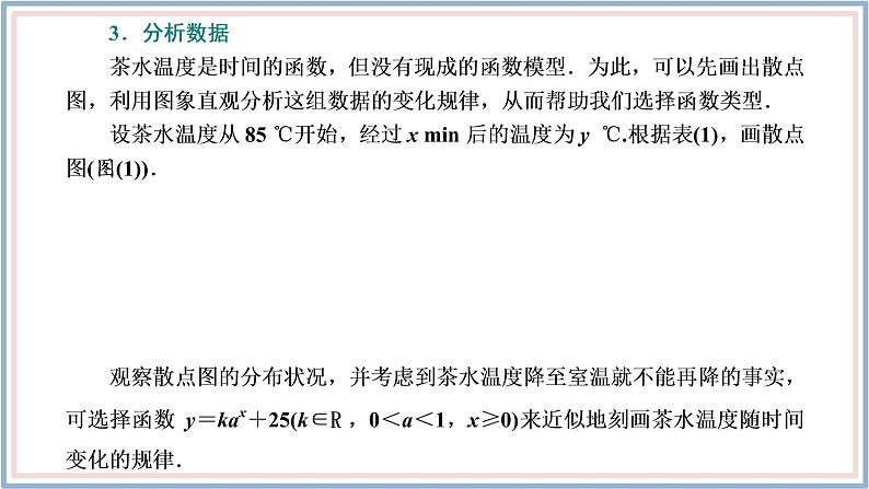 2021-2022新教材苏教版数学选择性必修第一册课件：专题　数学建模与数学探究第6页