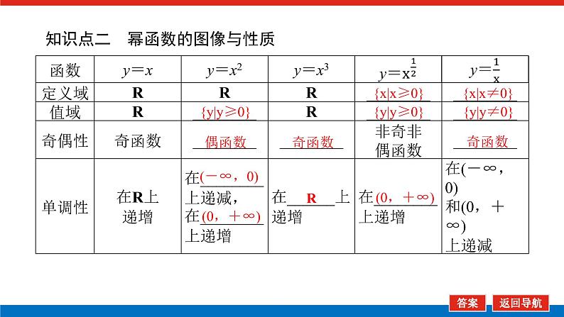 2022版新教材数学必修第二册（人教B版）课件：4.4幂函数第6页