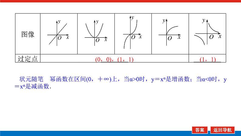 2022版新教材数学必修第二册（人教B版）课件：4.4幂函数第7页