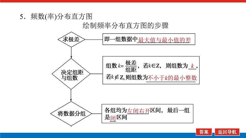 5.1.3-4数据的直观表示　用样本估计总体（课件+学案+练习）06