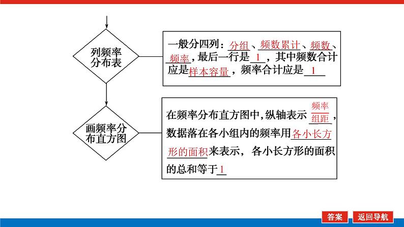 5.1.3-4数据的直观表示　用样本估计总体（课件+学案+练习）07