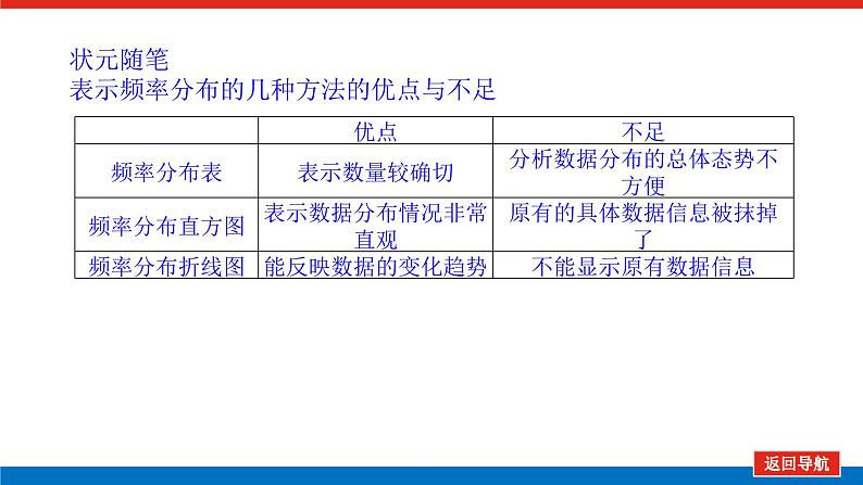 5.1.3-4数据的直观表示　用样本估计总体（课件+学案+练习）08