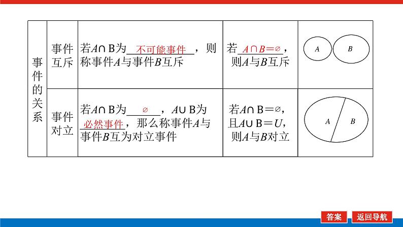 5.3.2事件之间的关系与运算（课件+学案+练习）06