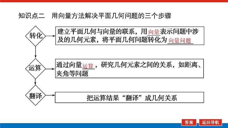 6.3平面向量线性运算的应用（课件+学案+练习）05