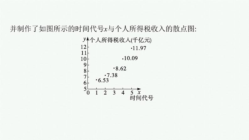 2022届高三数学二轮复习课件：素养提升微专题（六）　非线性回归问题第4页