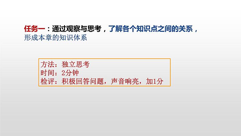 复数的概念与几何意义复习课件PPT第3页