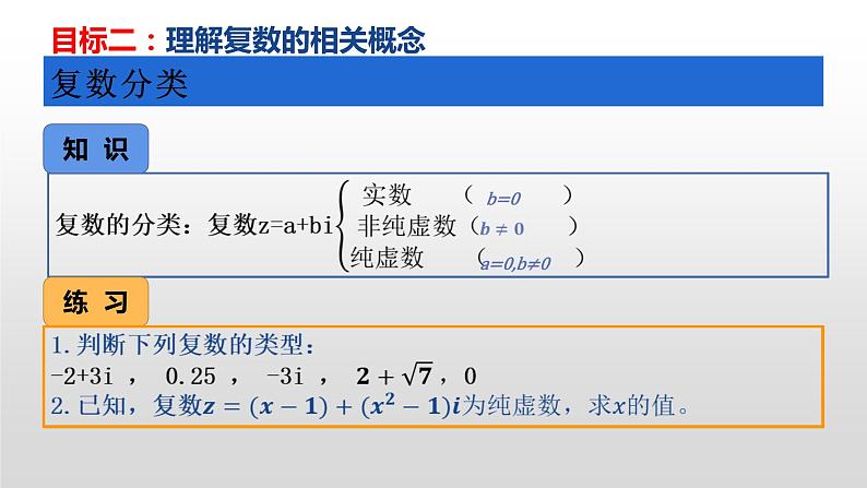 复数的概念与几何意义复习课件PPT第7页