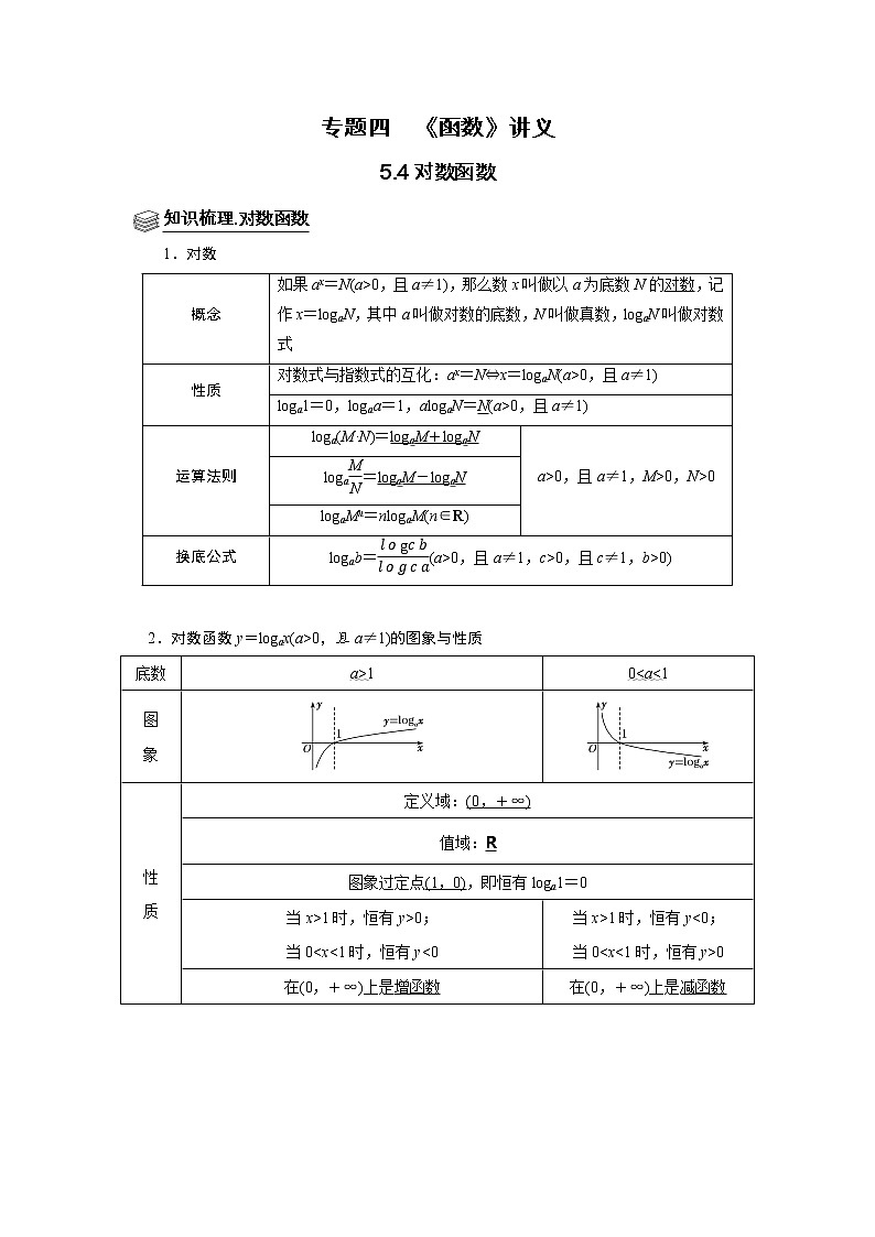 专题05 函数 5.4对数函数 题型归纳讲义-2022届高三数学一轮复习（原卷版+解析版）01