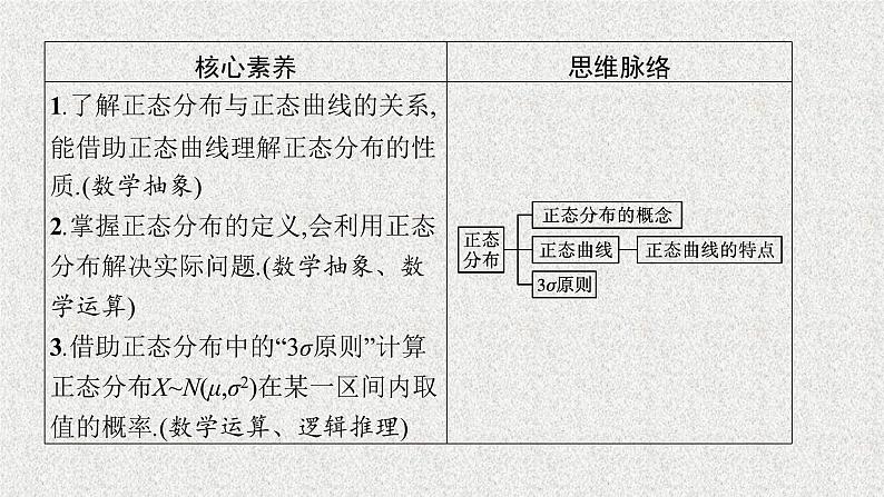 2022届高中数学新北师大版选择性必修第一册 第六章 §5 正态分布 课件第3页