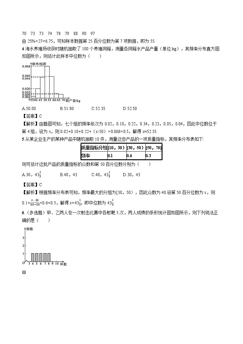 9.2.2　总体百分位数的估计--9.2.3　总体集中趋势的估计 同步训练习题 高中数学新人教A版必修第二册第2页