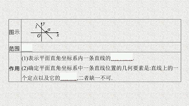 2022届高中数学新北师大版选择性必修第一册 第一章 1.1 一次函数的图象与直线的方程 1.2 直线的倾斜角、斜率及其关系 课件第7页