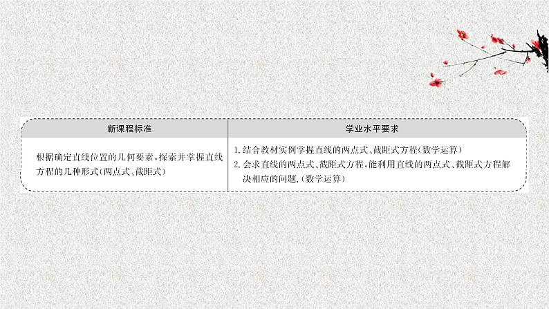 2022届高中数学新北师大版选择性必修第一册 第一章 1.3第2课时直线方程的两点式 课件（39张）第2页