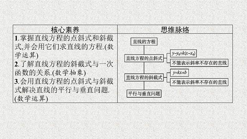 2022届高中数学新北师大版选择性必修第一册 第一章 1.3 第1课时 直线方程的点斜式、斜截式 课件第3页