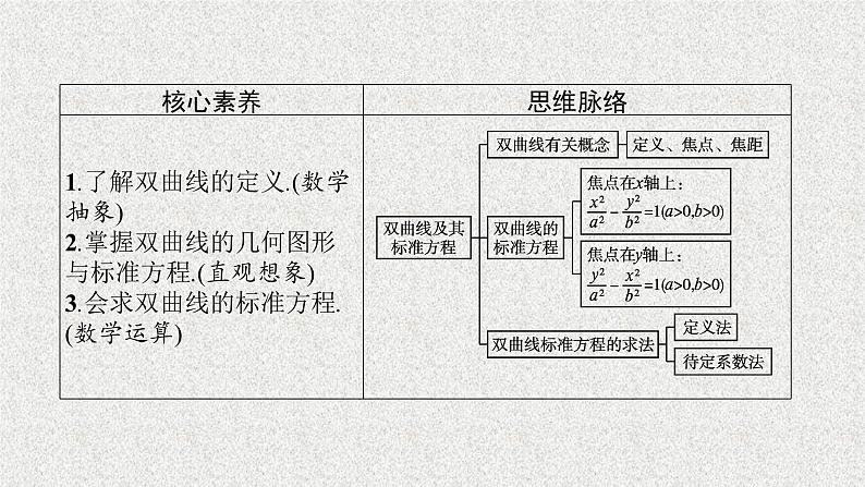 2022届高中数学新北师大版选择性必修第一册 第二章 2.1 双曲线及其标准方程 课件（41张）03