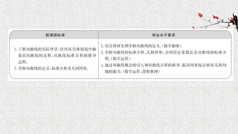 2022届高中数学新北师大版选择性必修第一册 第二章 2.1双曲线及其标准方程 课件（44张）第2页