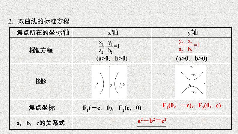 2022届高中数学新北师大版选择性必修第一册 第二章 2.1双曲线及其标准方程 课件（44张）第5页