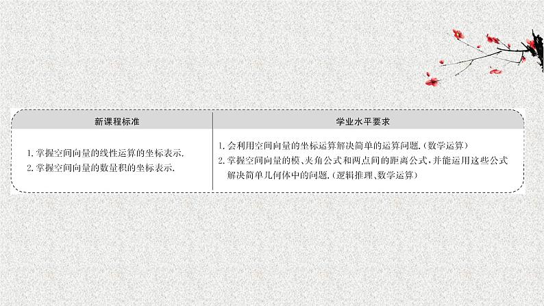 2022届高中数学新北师大版选择性必修第一册 第三章 3.2第2课时空间向量长度与夹角的坐标表示 课件（41张）02