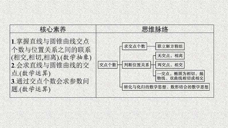 2022届高中数学新北师大版选择性必修第一册 第二章 4.1 直线与圆锥曲线的交点 课件第3页