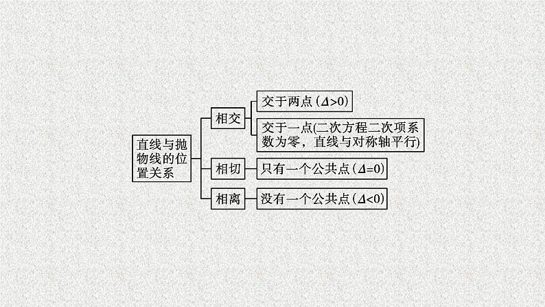 2022届高中数学新北师大版选择性必修第一册 第二章 4.1 直线与圆锥曲线的交点 课件第7页