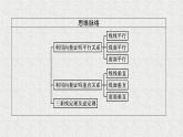 2022届高中数学新北师大版选择性必修第一册 第三章 4.2 用向量方法研究立体几何中的位置关系 课件（70张）