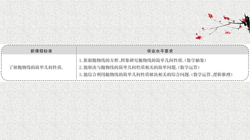 2022届高中数学新北师大版选择性必修第一册 第二章 3.2第1课时抛物线的简单几何性质 课件（46张）02
